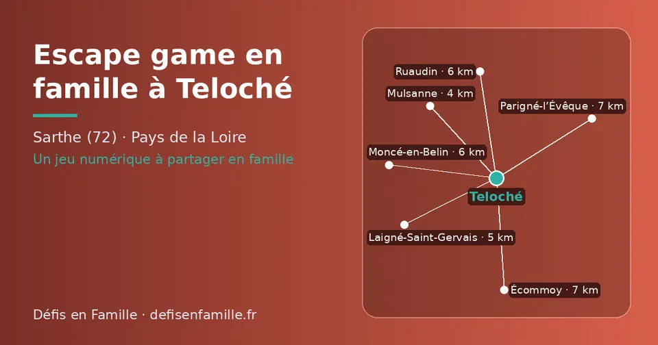 Carte schématique : Teloché et les communes voisines présentées sur ce site (Mulsanne, Laigné-Saint-Gervais, Ruaudin, Moncé-en-Belin, Parigné-l’Évêque, Écommoy)
