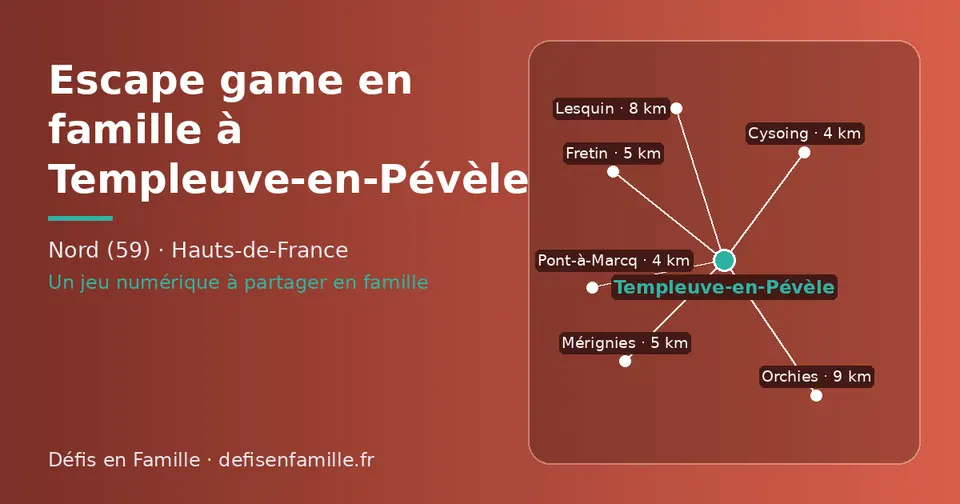Carte schématique : Templeuve-en-Pévèle et les communes voisines présentées sur ce site (Pont-à-Marcq, Cysoing, Mérignies, Fretin, Lesquin, Orchies)
