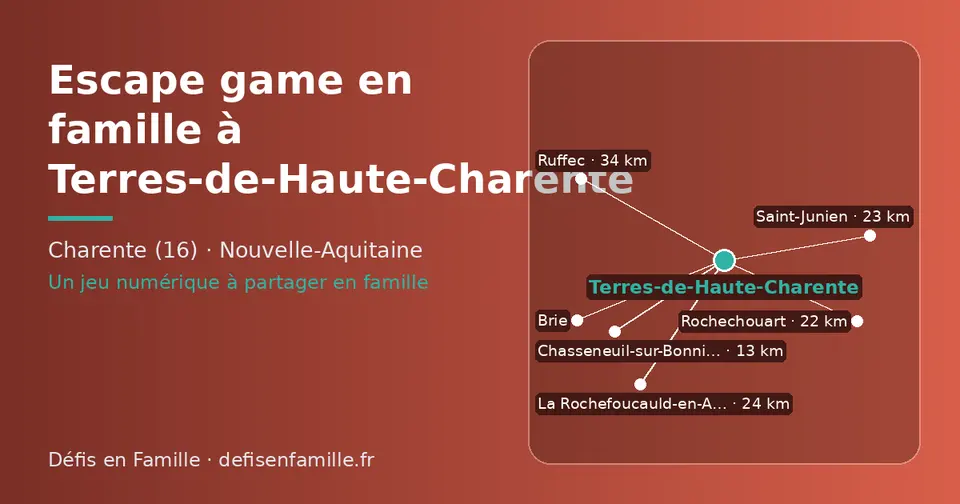 Carte schématique : Terres-de-Haute-Charente et les communes voisines présentées sur ce site (Chasseneuil-sur-Bonnieure, Rochechouart, Saint-Junien, La Rochefoucauld-en-Angoumois, Brie, Ruffec)