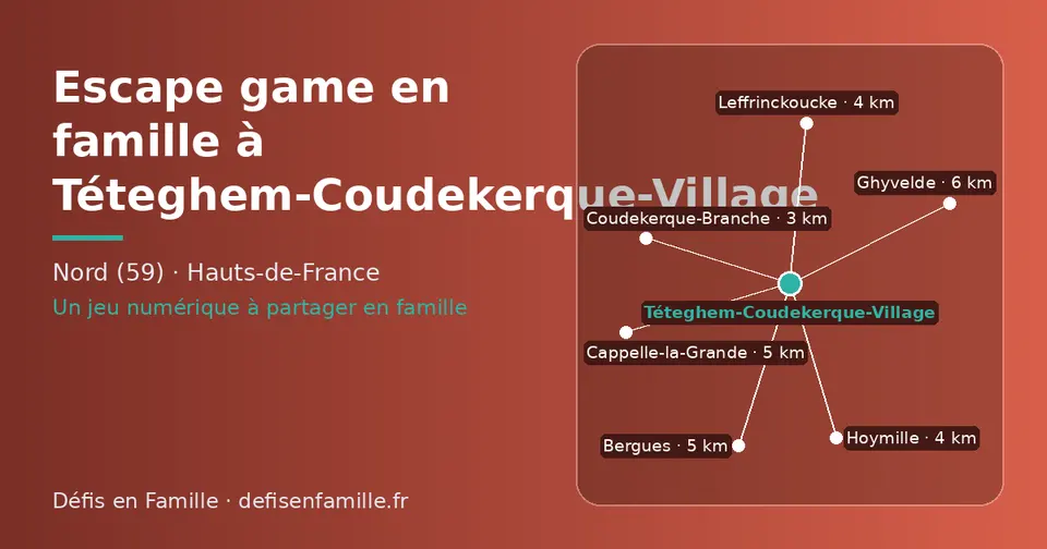 Carte schématique : Téteghem-Coudekerque-Village et les communes voisines présentées sur ce site (Coudekerque-Branche, Hoymille, Leffrinckoucke, Bergues, Cappelle-la-Grande, Ghyvelde)