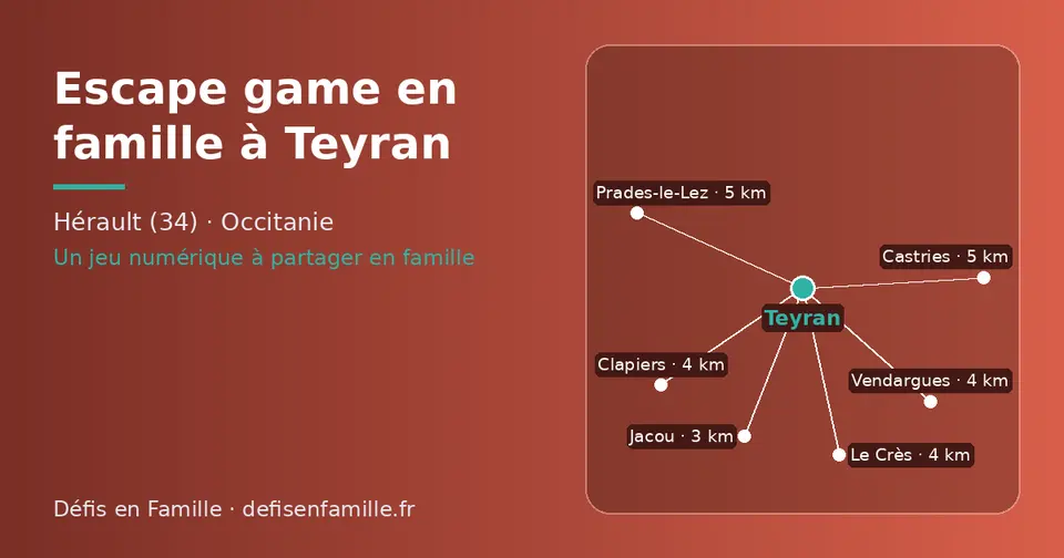 Carte schématique : Teyran et les communes voisines présentées sur ce site (Jacou, Clapiers, Le Crès, Vendargues, Castries, Prades-le-Lez)