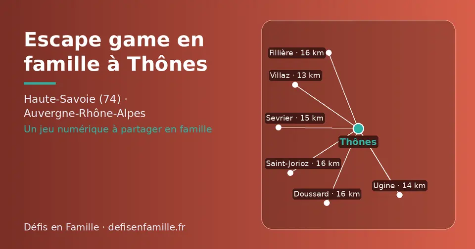 Carte schématique : Thônes et les communes voisines présentées sur ce site (Villaz, Ugine, Sevrier, Saint-Jorioz, Fillière, Doussard)