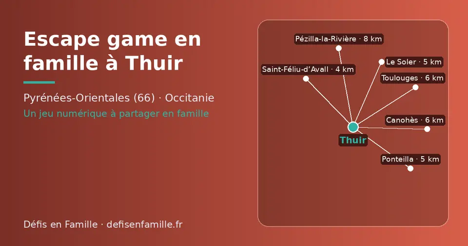Carte schématique : Thuir et les communes voisines présentées sur ce site (Saint-Féliu-d’Avall, Le Soler, Ponteilla, Canohès, Toulouges, Pézilla-la-Rivière)