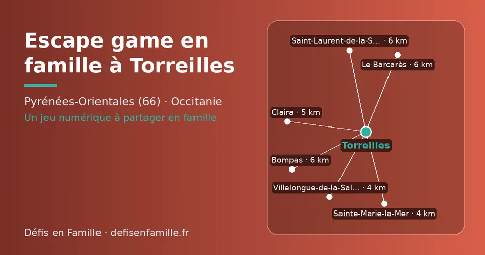 Carte schématique : Torreilles et les communes voisines présentées sur ce site (Sainte-Marie-la-Mer, Villelongue-de-la-Salanque, Claira, Saint-Laurent-de-la-Salanque, Bompas, Le Barcarès)