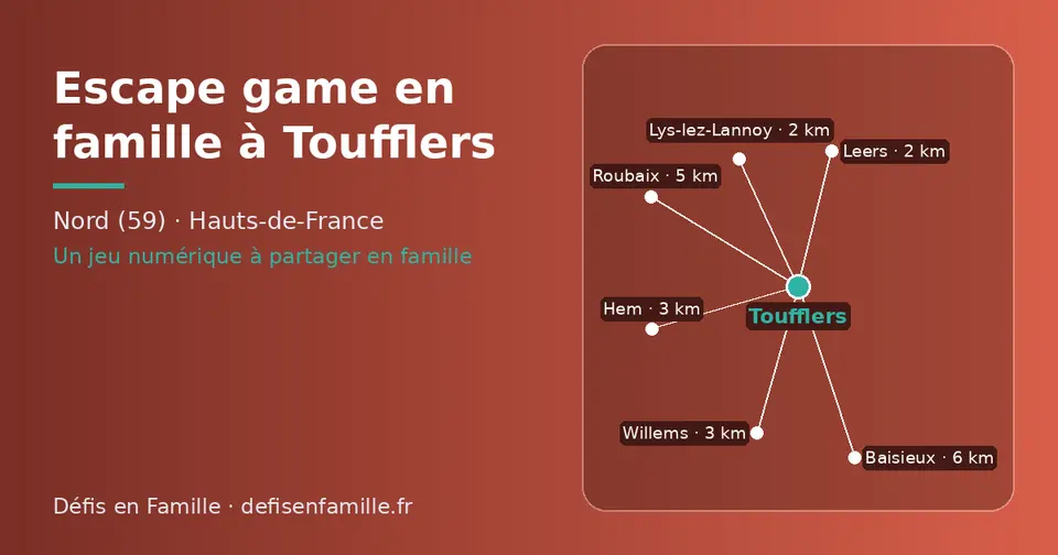 Carte schématique : Toufflers et les communes voisines présentées sur ce site (Lys-lez-Lannoy, Leers, Hem, Willems, Roubaix, Baisieux)