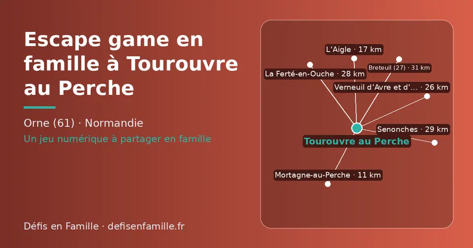 Carte schématique : Tourouvre au Perche et les communes voisines présentées sur ce site (Mortagne-au-Perche, L’Aigle, Verneuil d’Avre et d’Iton, La Ferté-en-Ouche, Senonches, Breteuil (27))