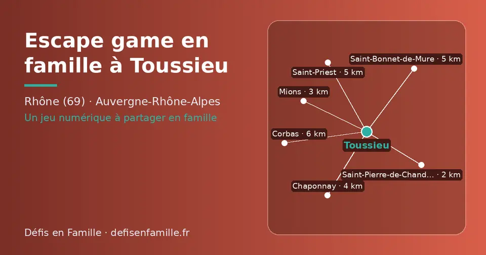 Carte schématique : Toussieu et les communes voisines présentées sur ce site (Saint-Pierre-de-Chandieu, Mions, Chaponnay, Saint-Bonnet-de-Mure, Saint-Priest, Corbas)