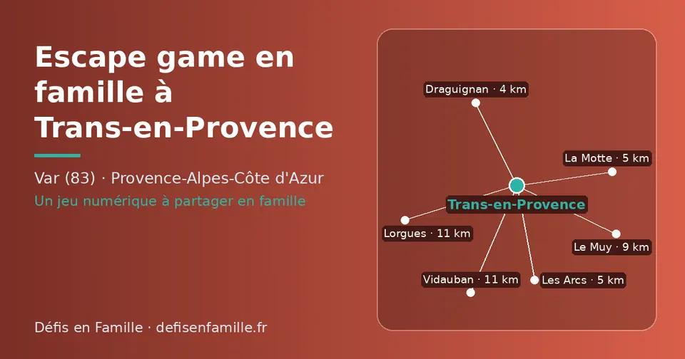 Carte schématique : Trans-en-Provence et les communes voisines présentées sur ce site (Draguignan, La Motte, Les Arcs, Le Muy, Lorgues, Vidauban)