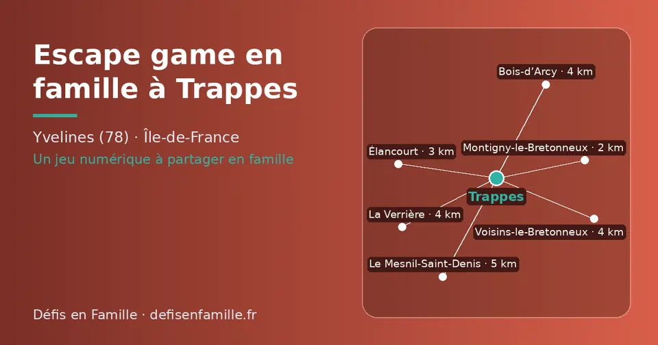 Carte schématique : Trappes et les communes voisines présentées sur ce site (Montigny-le-Bretonneux, Élancourt, La Verrière, Voisins-le-Bretonneux, Bois-d’Arcy, Le Mesnil-Saint-Denis)
