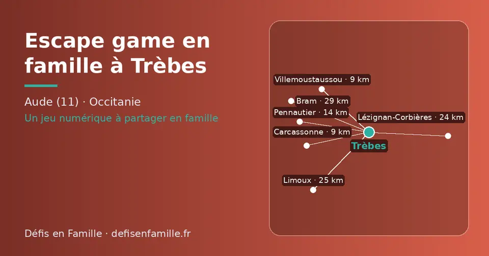 Carte schématique : Trèbes et les communes voisines présentées sur ce site (Villemoustaussou, Carcassonne, Pennautier, Lézignan-Corbières, Limoux, Bram)