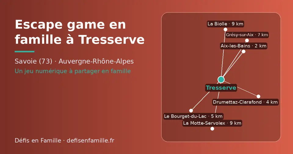 Carte schématique : Tresserve et les communes voisines présentées sur ce site (Aix-les-Bains, Drumettaz-Clarafond, Le Bourget-du-Lac, Grésy-sur-Aix, La Motte-Servolex, La Biolle)