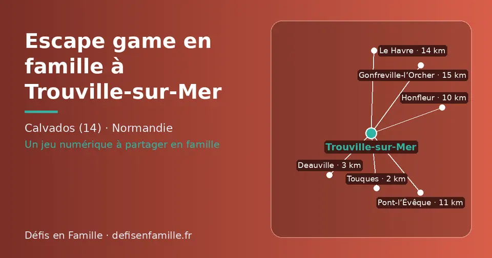 Carte schématique : Trouville-sur-Mer et les communes voisines présentées sur ce site (Touques, Deauville, Honfleur, Pont-l’Évêque, Le Havre, Gonfreville-l’Orcher)
