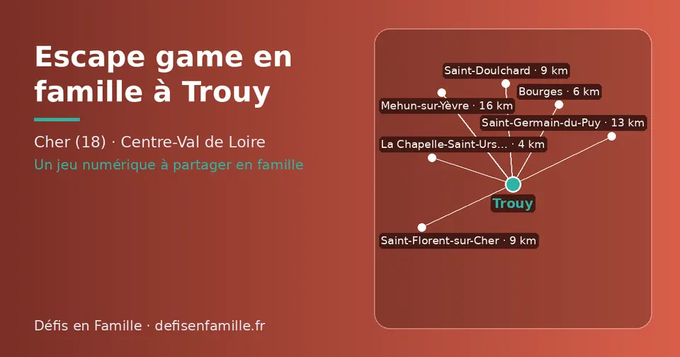 Carte schématique : Trouy et les communes voisines présentées sur ce site (La Chapelle-Saint-Ursin, Bourges, Saint-Florent-sur-Cher, Saint-Doulchard, Saint-Germain-du-Puy, Mehun-sur-Yèvre)