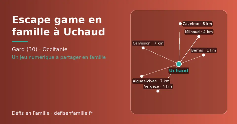 Carte schématique : Uchaud et les communes voisines présentées sur ce site (Bernis, Vergèze, Milhaud, Aigues-Vives, Calvisson, Caveirac)