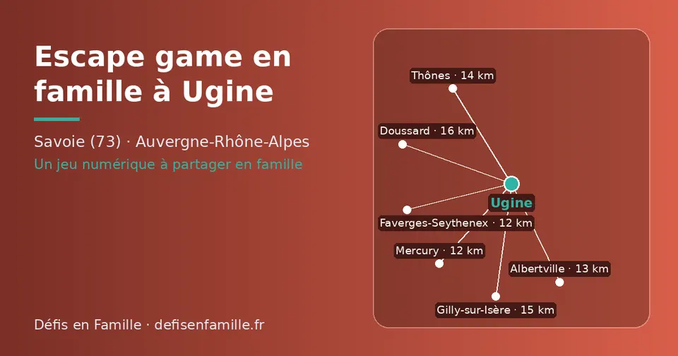 Carte schématique : Ugine et les communes voisines présentées sur ce site (Mercury, Faverges-Seythenex, Albertville, Thônes, Gilly-sur-Isère, Doussard)