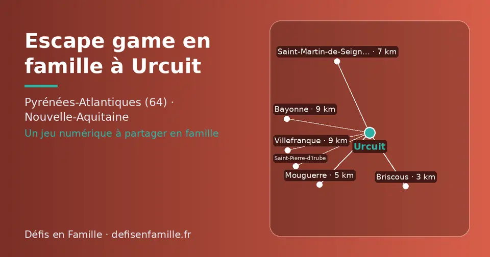 Carte schématique : Urcuit et les communes voisines présentées sur ce site (Briscous, Mouguerre, Saint-Martin-de-Seignanx, Saint-Pierre-d’Irube, Villefranque, Bayonne)