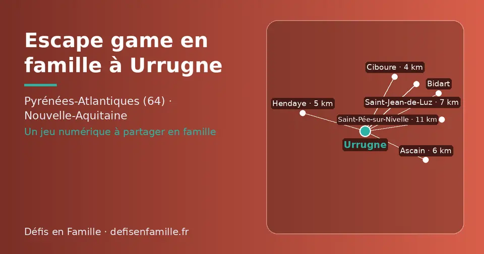 Carte schématique : Urrugne et les communes voisines présentées sur ce site (Ciboure, Hendaye, Ascain, Saint-Jean-de-Luz, Saint-Pée-sur-Nivelle, Bidart)
