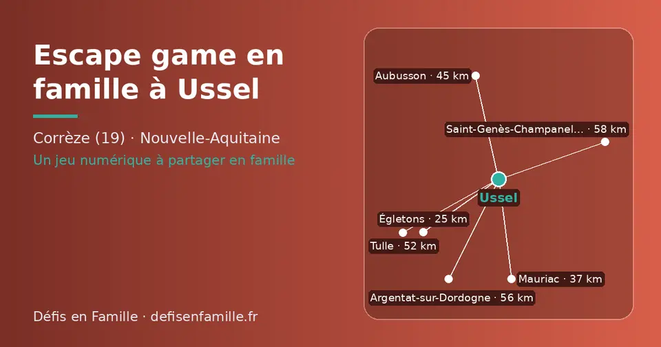 Carte schématique : Ussel et les communes voisines présentées sur ce site (Égletons, Mauriac, Aubusson, Tulle, Argentat-sur-Dordogne, Saint-Genès-Champanelle)