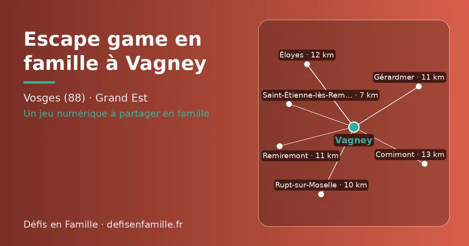 Carte schématique : Vagney et les communes voisines présentées sur ce site (Saint-Étienne-lès-Remiremont, Rupt-sur-Moselle, Remiremont, Gérardmer, Éloyes, Cornimont)