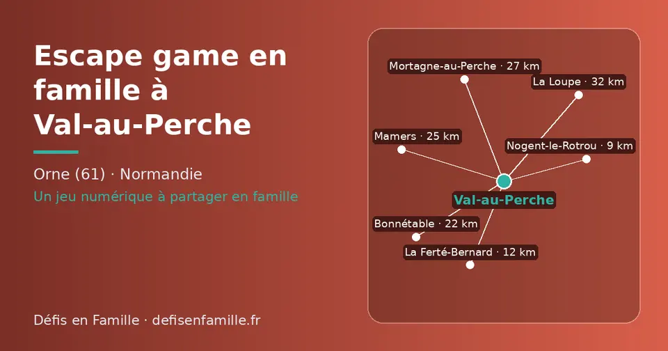 Carte schématique : Val-au-Perche et les communes voisines présentées sur ce site (Nogent-le-Rotrou, La Ferté-Bernard, Bonnétable, Mamers, Mortagne-au-Perche, La Loupe)