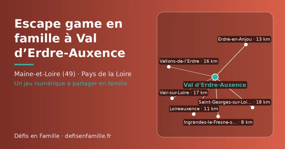 Carte schématique : Val d’Erdre-Auxence et les communes voisines présentées sur ce site (Ingrandes-le-Fresne-sur-Loire, Loireauxence, Erdre-en-Anjou, Vallons-de-l’Erdre, Vair-sur-Loire, Saint-Georges-sur-Loire)