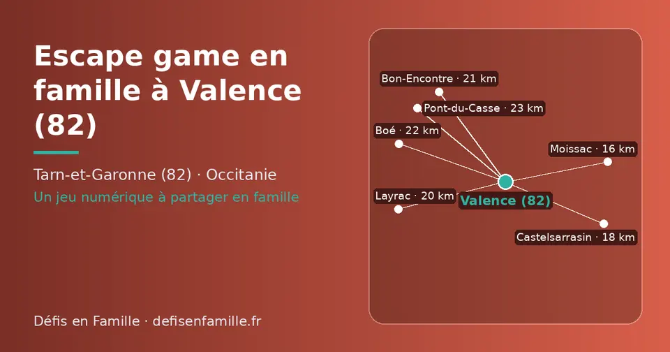Carte schématique : Valence (82) et les communes voisines présentées sur ce site (Moissac, Castelsarrasin, Layrac, Bon-Encontre, Boé, Pont-du-Casse)