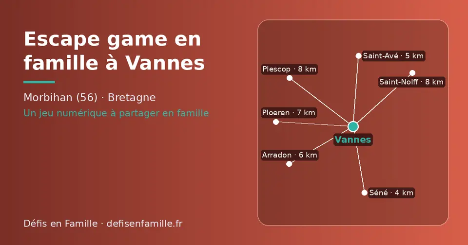 Carte schématique : Vannes et les communes voisines présentées sur ce site (Séné, Saint-Avé, Arradon, Ploeren, Plescop, Saint-Nolff)