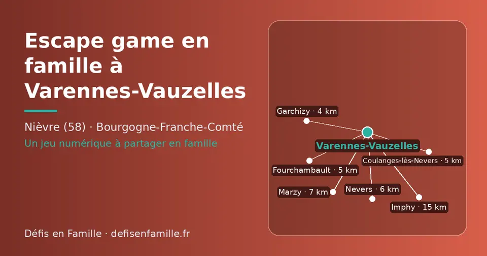 Carte schématique : Varennes-Vauzelles et les communes voisines présentées sur ce site (Garchizy, Fourchambault, Coulanges-lès-Nevers, Nevers, Marzy, Imphy)