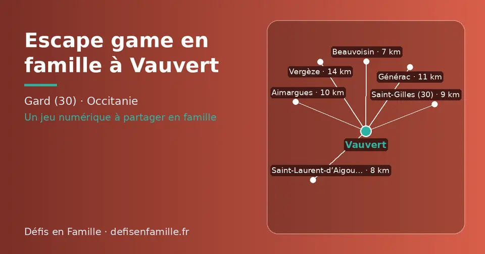 Carte schématique : Vauvert et les communes voisines présentées sur ce site (Beauvoisin, Saint-Laurent-d’Aigouze, Saint-Gilles (30), Aimargues, Générac, Vergèze)