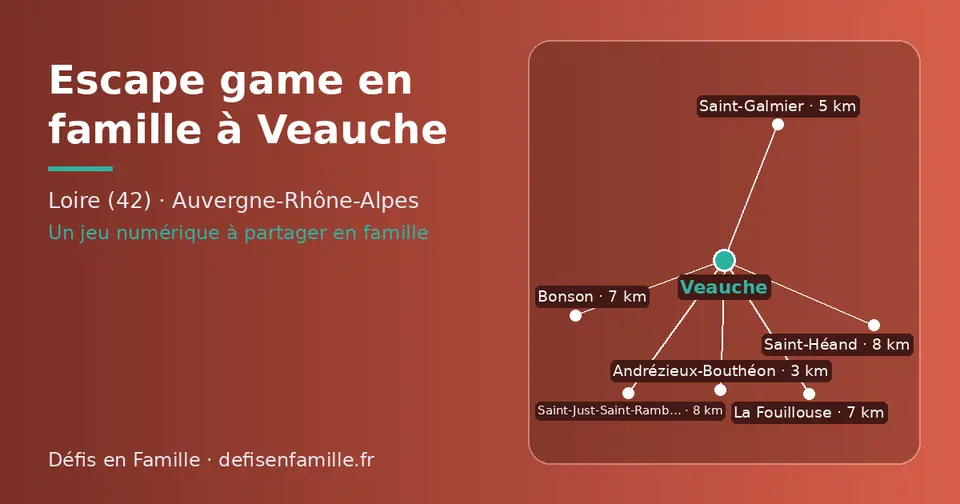 Carte schématique : Veauche et les communes voisines présentées sur ce site (Andrézieux-Bouthéon, Saint-Galmier, Bonson, La Fouillouse, Saint-Héand, Saint-Just-Saint-Rambert)
