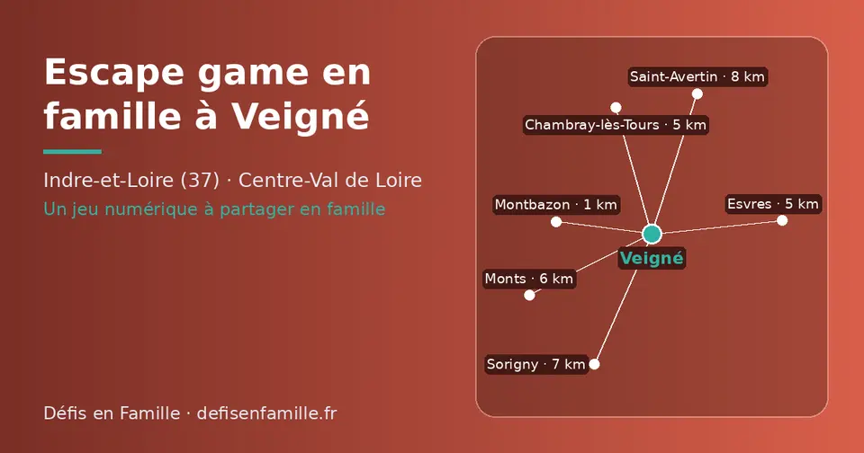Carte schématique : Veigné et les communes voisines présentées sur ce site (Montbazon, Esvres, Chambray-lès-Tours, Monts, Sorigny, Saint-Avertin)