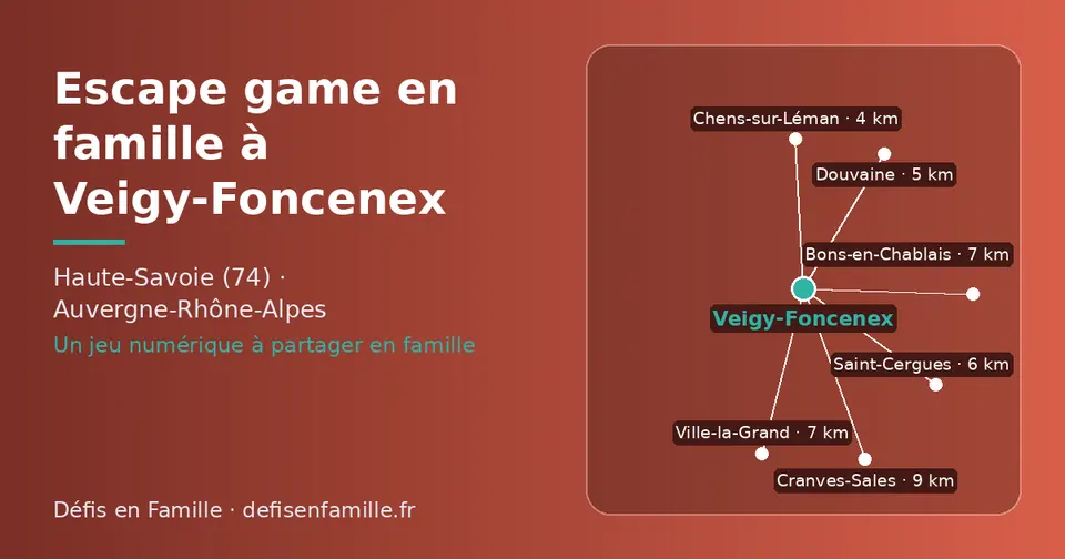 Carte schématique : Veigy-Foncenex et les communes voisines présentées sur ce site (Chens-sur-Léman, Douvaine, Saint-Cergues, Bons-en-Chablais, Ville-la-Grand, Cranves-Sales)