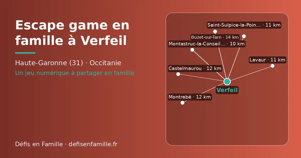 Carte schématique : Verfeil et les communes voisines présentées sur ce site (Montastruc-la-Conseillère, Montrabé, Castelmaurou, Buzet-sur-Tarn, Quint-Fonsegrives, Saint-Jean)