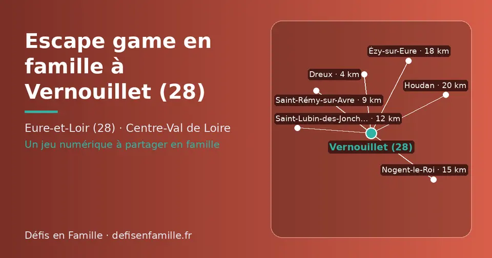 Carte schématique : Vernouillet (28) et les communes voisines présentées sur ce site (Dreux, Saint-Rémy-sur-Avre, Saint-Lubin-des-Joncherets, Nogent-le-Roi, Ézy-sur-Eure, Houdan)