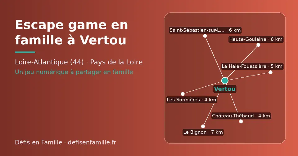 Carte schématique : Vertou et les communes voisines présentées sur ce site (Les Sorinières, Château-Thébaud, La Haie-Fouassière, Haute-Goulaine, Saint-Sébastien-sur-Loire, Le Bignon)