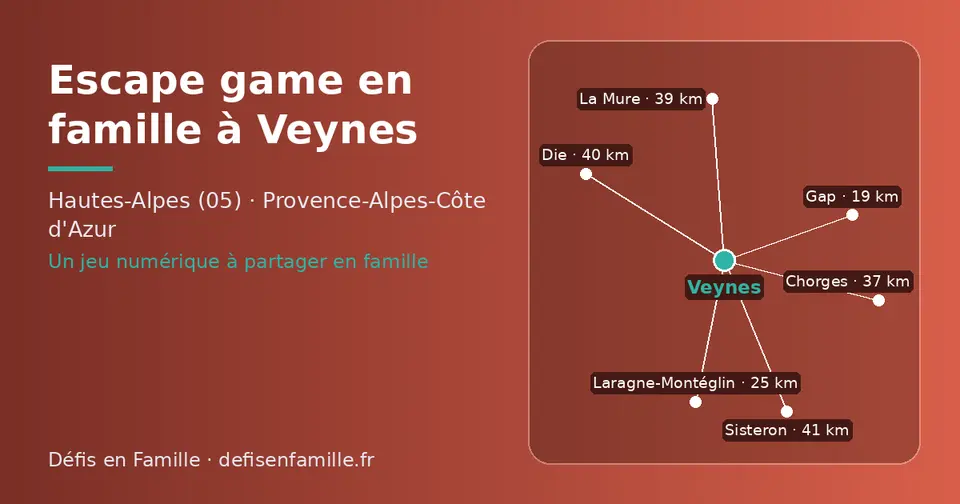 Carte schématique : Veynes et les communes voisines présentées sur ce site (Gap, Laragne-Montéglin, Chorges, La Mure, Die, Sisteron)