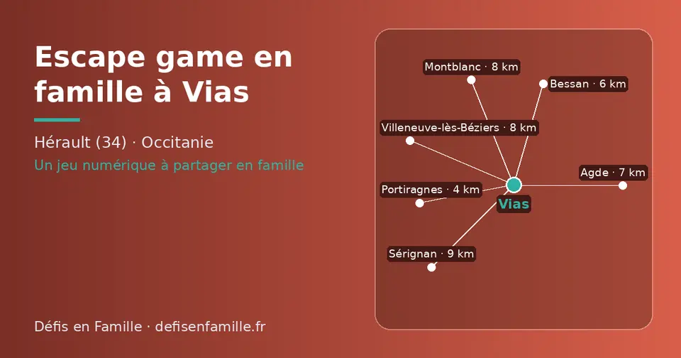 Carte schématique : Vias et les communes voisines présentées sur ce site (Portiragnes, Bessan, Agde, Montblanc, Villeneuve-lès-Béziers, Sérignan)