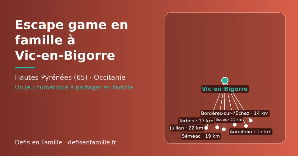 Carte schématique : Vic-en-Bigorre et les communes voisines présentées sur ce site (Bordères-sur-l’Échez, Aureilhan, Tarbes, Séméac, Soues, Juillan)