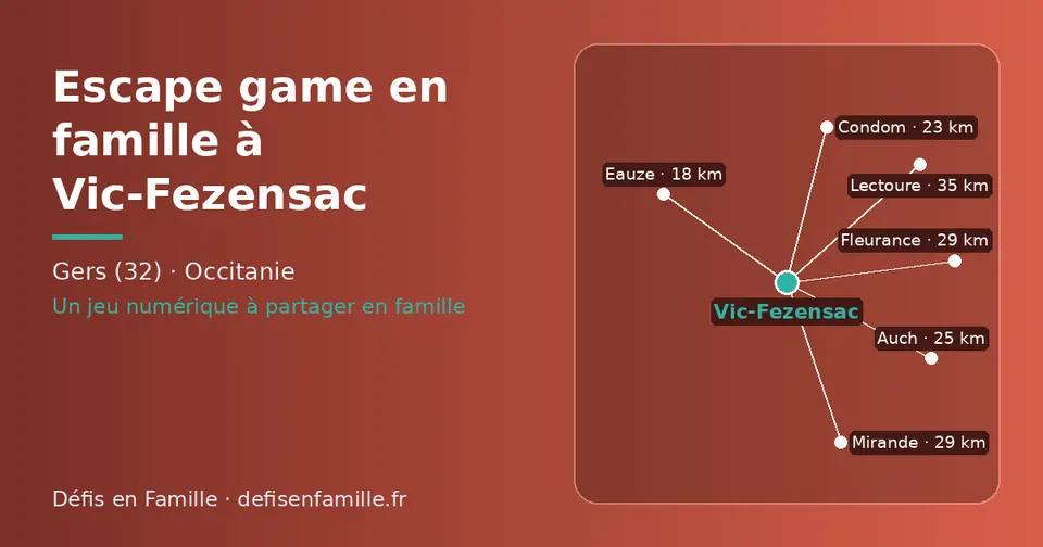 Carte schématique : Vic-Fezensac et les communes voisines présentées sur ce site (Eauze, Condom, Auch, Mirande, Fleurance, Lectoure)