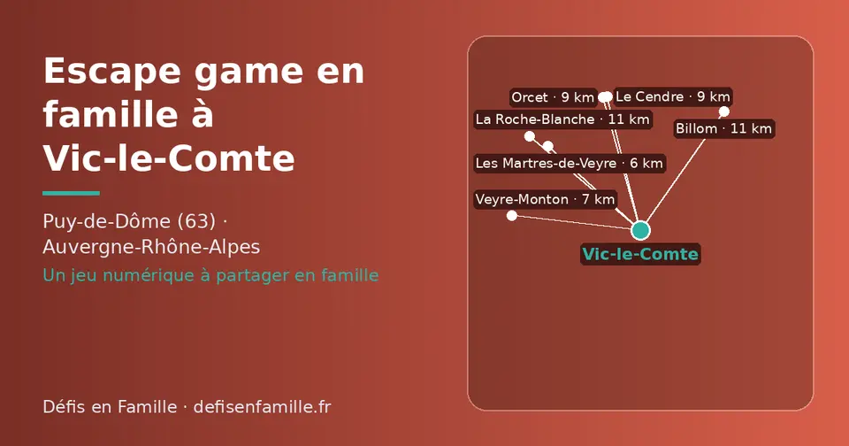 Carte schématique : Vic-le-Comte et les communes voisines présentées sur ce site (Les Martres-de-Veyre, Veyre-Monton, Orcet, Le Cendre, Billom, La Roche-Blanche)