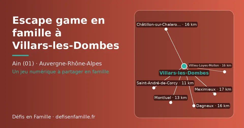 Carte schématique : Villars-les-Dombes et les communes voisines présentées sur ce site (Saint-André-de-Corcy, Montluel, Châtillon-sur-Chalaronne, Villieu-Loyes-Mollon, Dagneux, Meximieux)
