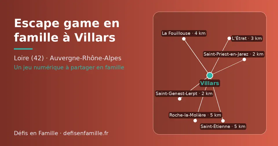 Carte schématique : Villars et les communes voisines présentées sur ce site (Saint-Priest-en-Jarez, Saint-Genest-Lerpt, L’Étrat, La Fouillouse, Roche-la-Molière, Saint-Étienne)