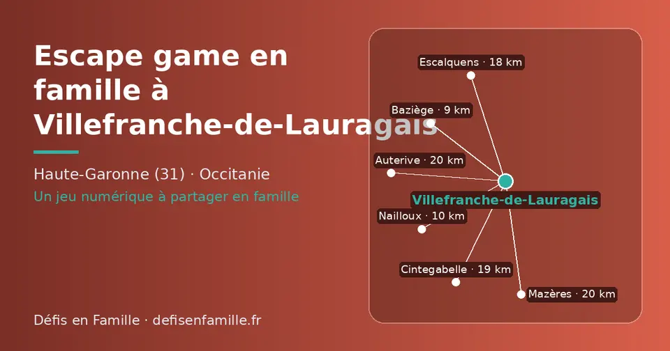 Carte schématique : Villefranche-de-Lauragais et les communes voisines présentées sur ce site (Baziège, Nailloux, Escalquens, Cintegabelle, Castanet-Tolosan, Revel)