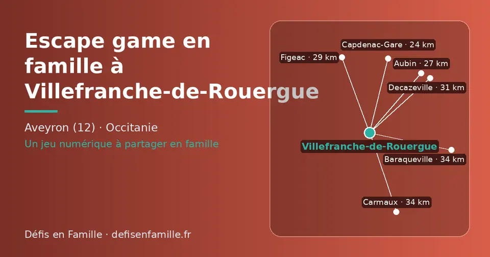 Carte schématique : Villefranche-de-Rouergue et les communes voisines présentées sur ce site (Capdenac-Gare, Aubin, Figeac, Decazeville, Carmaux, Baraqueville)