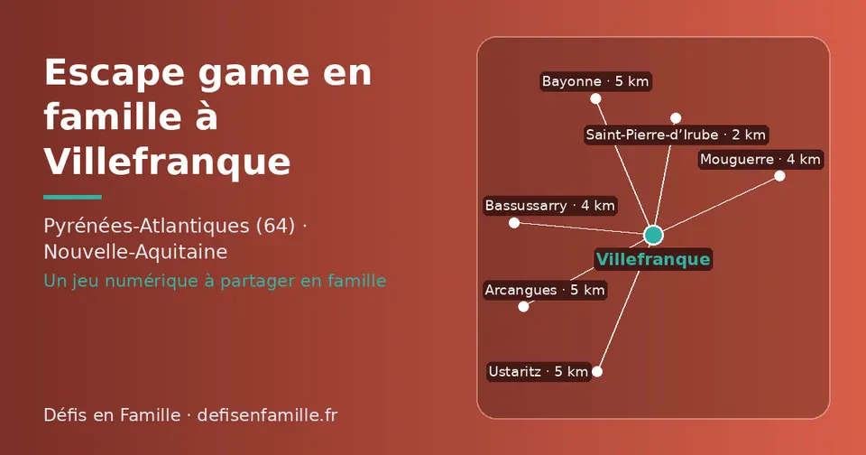 Carte schématique : Villefranque et les communes voisines présentées sur ce site (Saint-Pierre-d’Irube, Mouguerre, Bassussarry, Bayonne, Ustaritz, Arcangues)