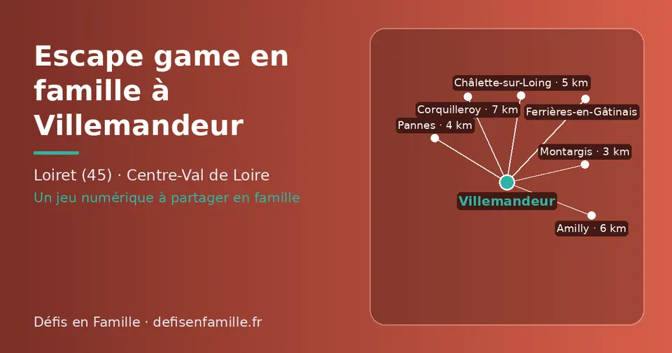 Carte schématique : Villemandeur et les communes voisines présentées sur ce site (Montargis, Pannes, Châlette-sur-Loing, Amilly, Corquilleroy, Ferrières-en-Gâtinais)