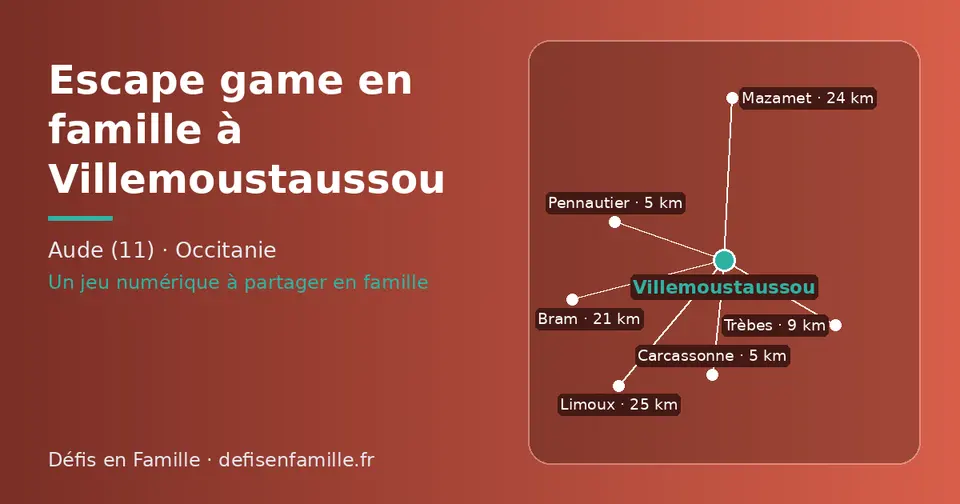 Carte schématique : Villemoustaussou et les communes voisines présentées sur ce site (Carcassonne, Pennautier, Trèbes, Bram, Mazamet, Limoux)