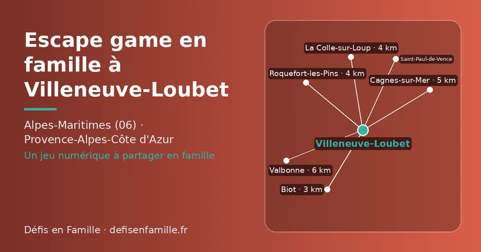 Carte schématique : Villeneuve-Loubet et les communes voisines présentées sur ce site (Biot, Roquefort-les-Pins, La Colle-sur-Loup, Cagnes-sur-Mer, Saint-Paul-de-Vence, Valbonne)