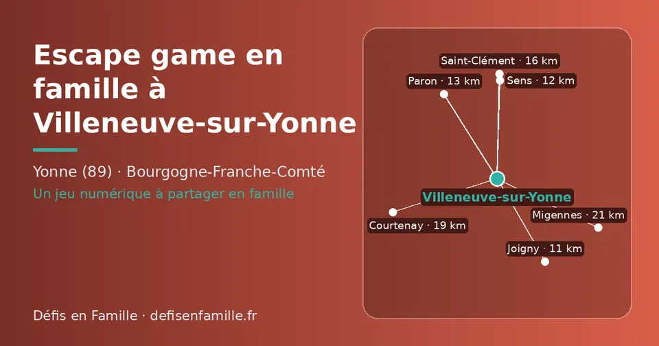 Carte schématique : Villeneuve-sur-Yonne et les communes voisines présentées sur ce site (Joigny, Sens, Paron, Saint-Clément, Courtenay, Migennes)
