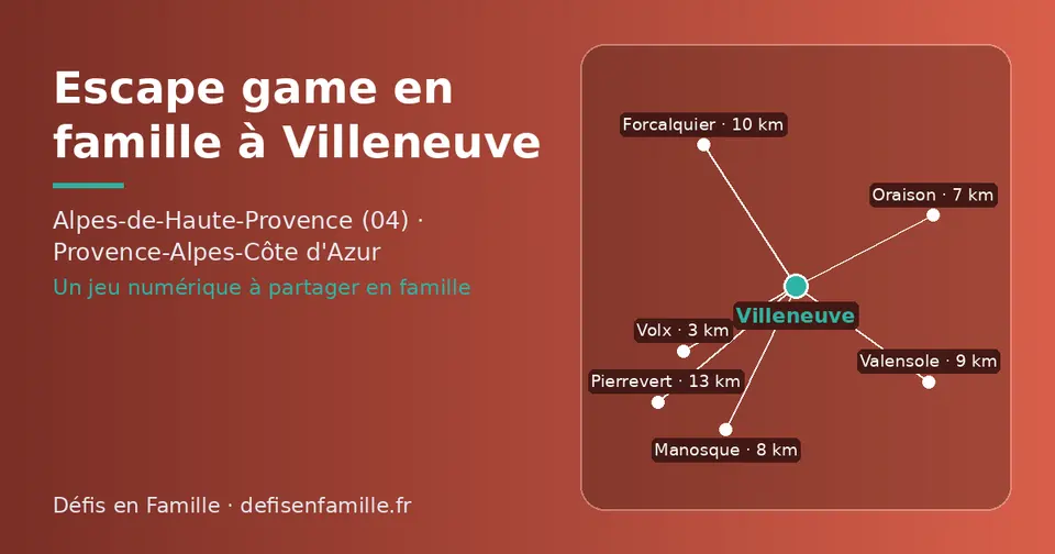 Carte schématique : Villeneuve et les communes voisines présentées sur ce site (Volx, Oraison, Manosque, Valensole, Forcalquier, Pierrevert)